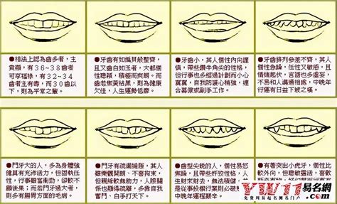 笑露下排牙齒面相|面相之齿相系列之三，笑露牙龈，牙齿内凹，爆牙的含义